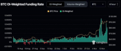 Ethena资金流入10亿美元，加密市场反弹带回两位数收益率